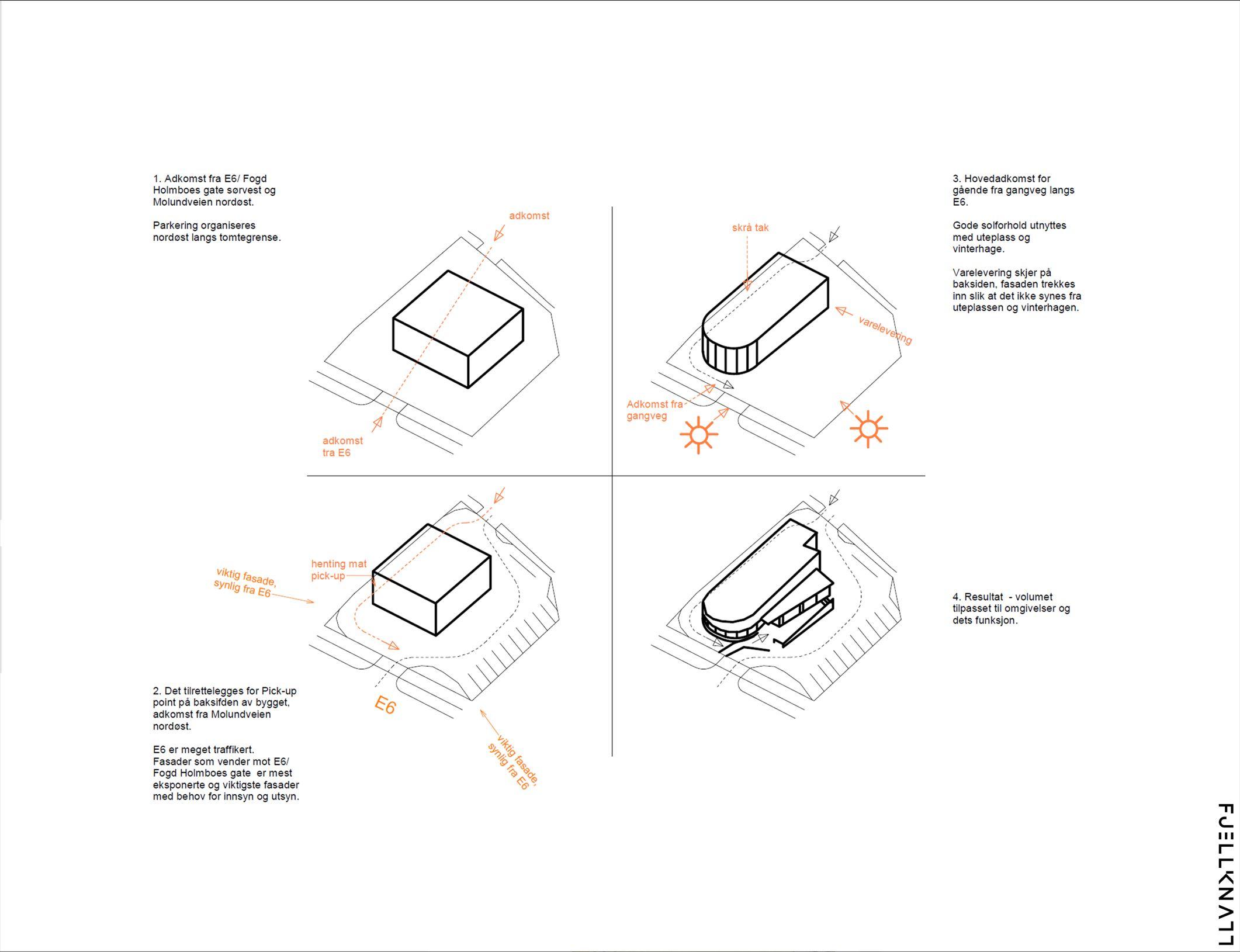 Illustrasjon av bygningens design med fire perspektiver og solforhold, inkludert mål og skyggeanalyser.