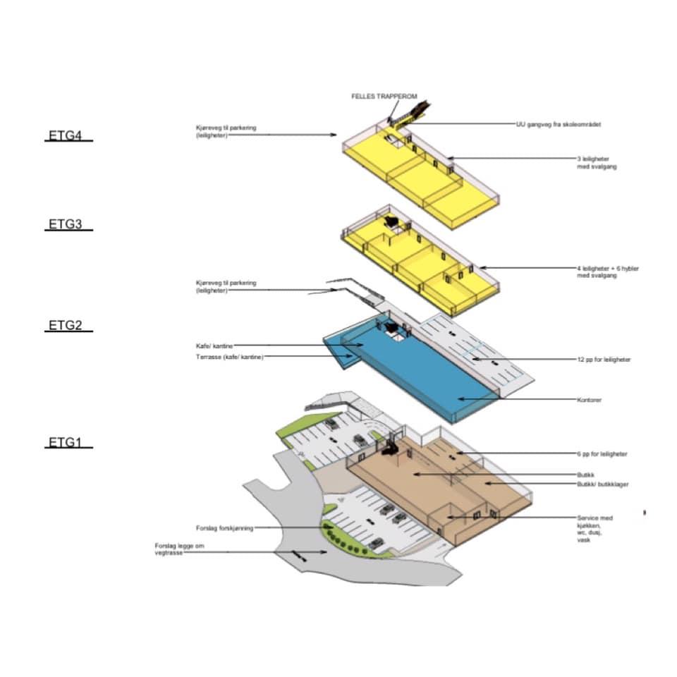 Diagram som viser et bygg med flere etasjer, inkludert detaljer om tak, parkering og tekniske installasjoner.