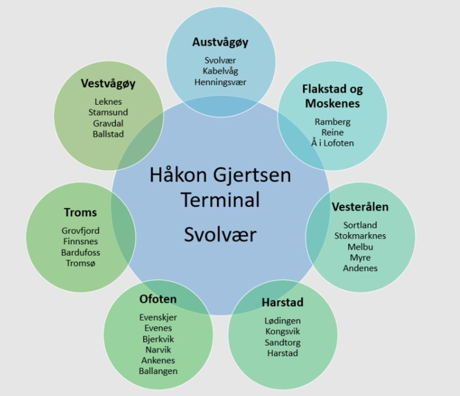 Håkon Gjertsen Terminal i Svolvær med tilknyttede steder som Austvågøy, Vestvågøy og Flakstad.