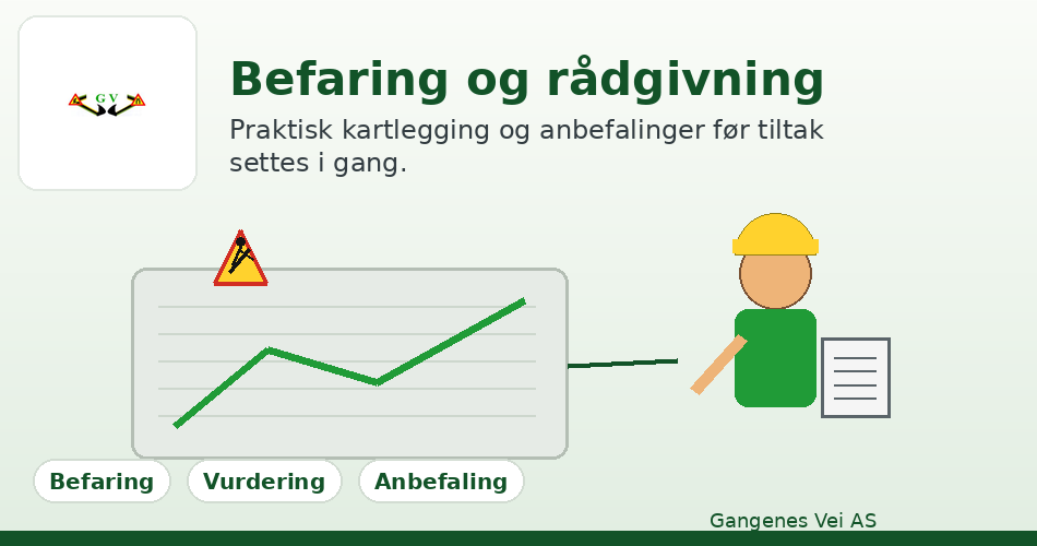 Befaring og rådgivning med graf, advarselssymbol og en person i hjelm som holder dokumenter.
